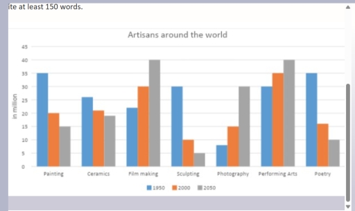 Image for topic: The chart below shows the number of artisans worldwide between 1950, 2000, and 2050. Summarise the information by selecting and reporting the main features and make comparisons where relevant.