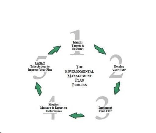 Image for topic: everyone must contribute to protecting the environment by adopting sustainable habits, such as reducing waste and recycling plastic, and encouraging others to do the same