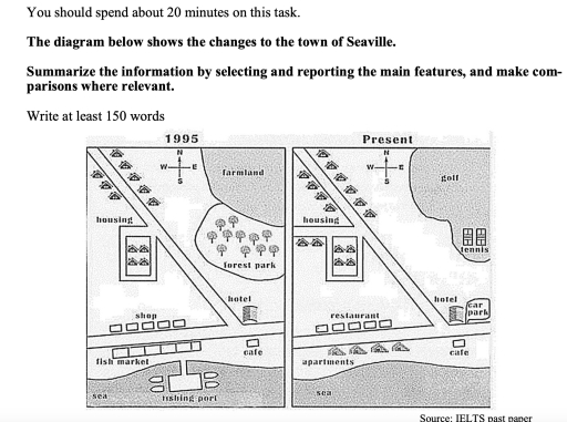 Band 4: The diagram below shows the changes to the town of Seaville ...