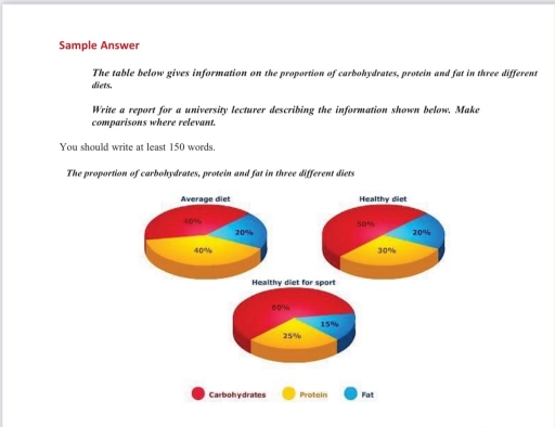 Image for topic: 3The table below gives information on the proportion of carbohydrates, protein, and fat in three different diets.