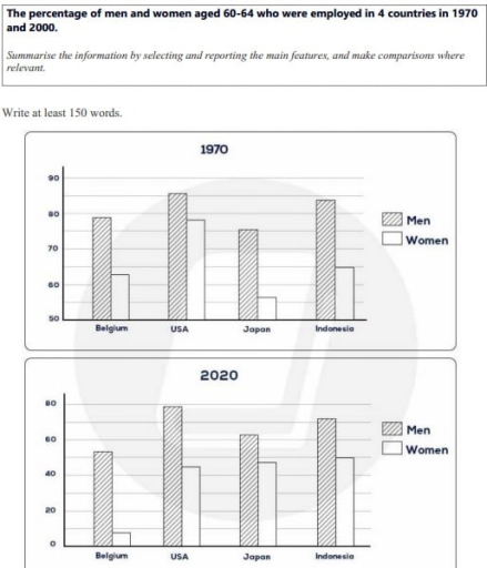 Image for topic: The percentage of men and women aged 60-64 who were employed in 4 countries in 1970 and 2000.