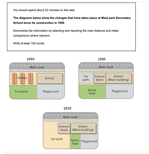 Image for topic: changes that have taken place at west park seconday school since 1950