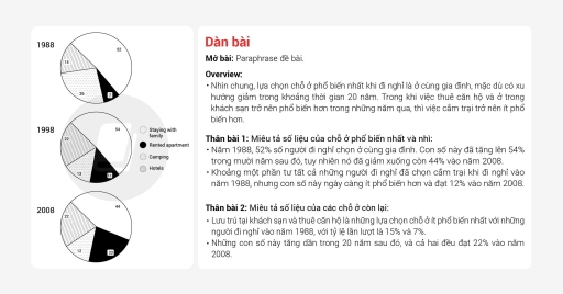 Image for topic: summarize the informations and give a full report about them