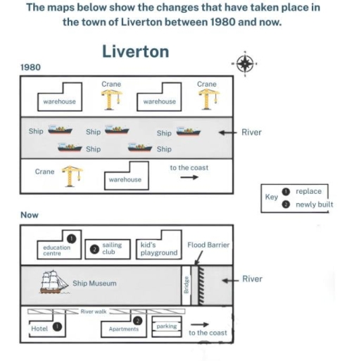 Band 6: The maps below show the changes that have taken place in the ...