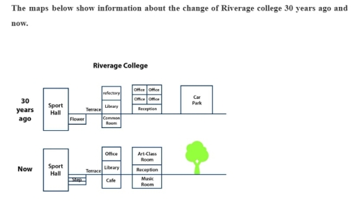 Image for topic: The maps below show information about the change of Riverage college 30 years ago and now.