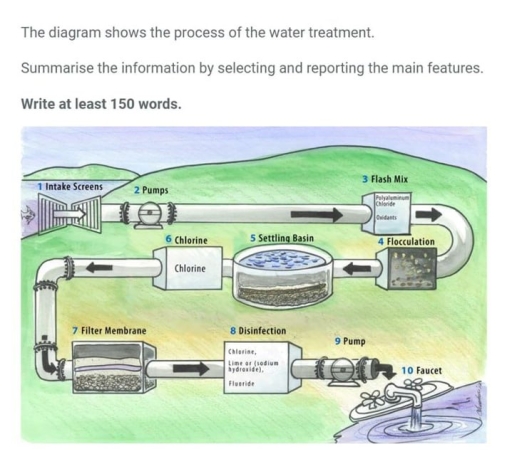Image for topic: the diagram show the process of water treatment, Summarise the information by selecting and reporting the main features
