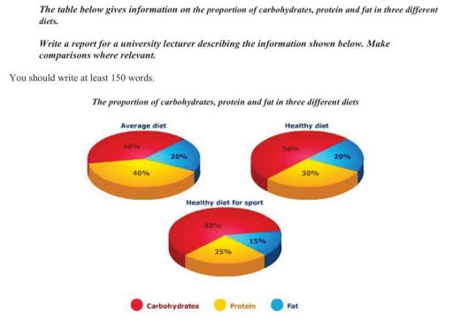 Image for topic: the proportion of carbohydrates, protein, and fats in three different diets