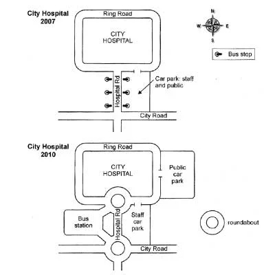 Image for topic: the two maps below show road access to a city hospital in 2007 and in 2010. Summarise the information by selecting and reporting the main features, and make comparisons when relevant.