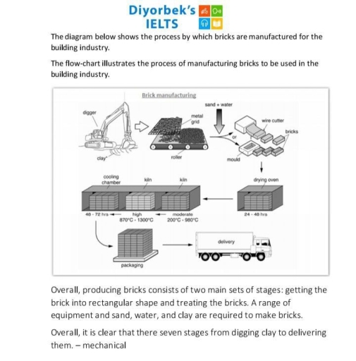 Image for topic: the diagramm below shows the process by ehich bricks atre manufactered for the building industry