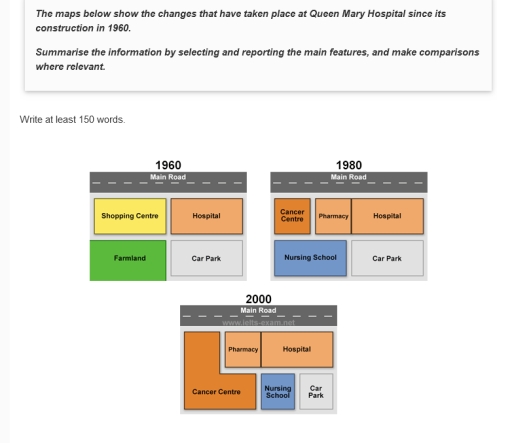 Band 6: The maps below show the changes that have taken place at Queen ...