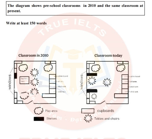Image for topic: The diagram shows pre-school classrooms in 2010 and the same classrooms at the present.