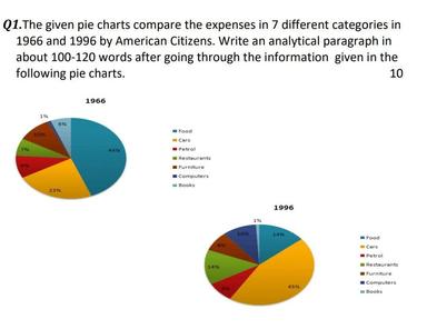 Image for topic: The given pie charts compare the expenses in 7 different categories in 1996 and 1996 by American citizens .