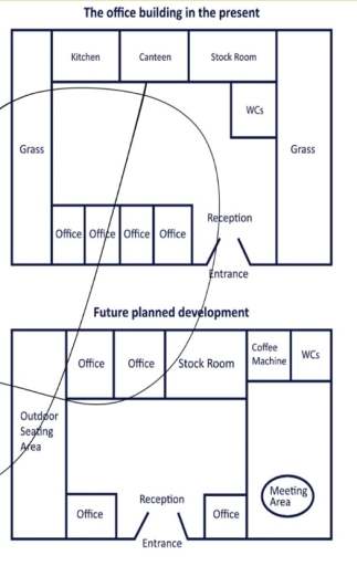 Image for topic: The diagram below shows what an office building looks at present and plans on future development.