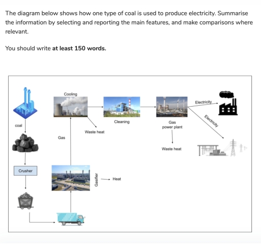 Image for topic: the diagram below shows how one type of coal is used to product electricity. summarize the information by selecting and reporting the main features, and make comparisons where relevant.