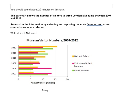 Image for topic: You should spend about 20 minutes on this task. The bar chart shows the number of visitors to three London Museums between 2007 and 2012. Summarize the information by selecting and reporting the main features, and make comparisons where relevant. Write at least 150 words.