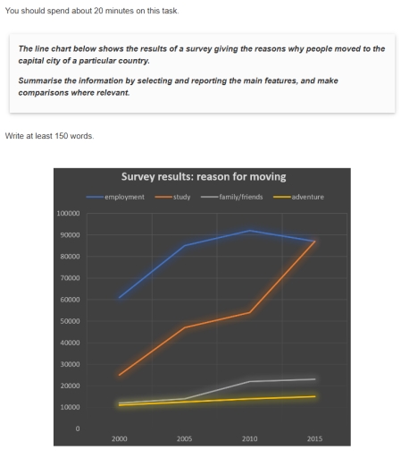 Image for topic: The line chart below shows the relusts of a survey giving the reasons why people moved to the capital city of a particular country.