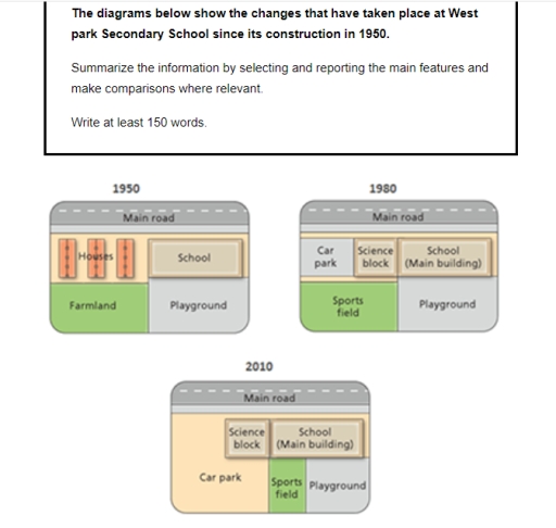 Image for topic: You should spend about 20 minutes on this task. The diagrams below show the changes that have taken place at West park Secondary School since its construction in 1950. Summarize the information by selecting and reporting the main features and make comparisons where relevant. Write at least 150 words.