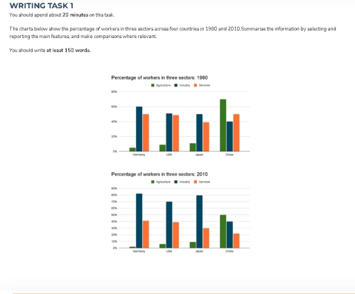 Image for topic: The chart below shows the percentage of workers in three sectors in four countries in 1980 and 2010. Summarize the information by selecting and reporting the main features, and make comparisons where relevant.