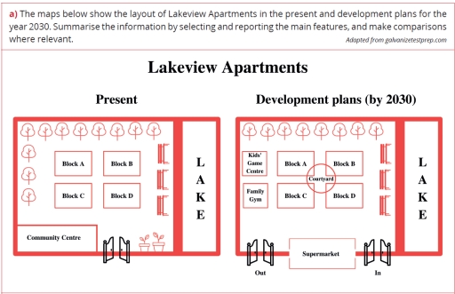 Image for topic: The maps below show the layout of Lakeview Apartments in the present and development plans for the year 2030.