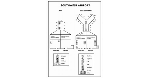 Image for topic: the diagram show changes that is going yo happen in the airport.