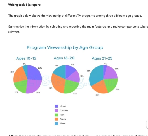 Image for topic: Pie chart about the viewership of different TV programs among three different age groups.
