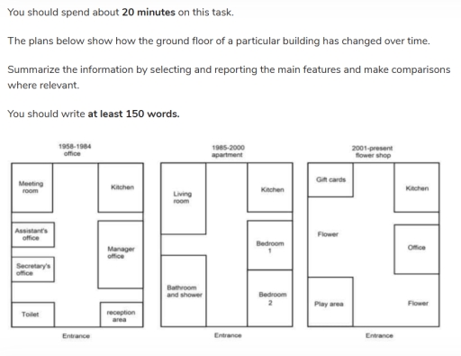 Image for topic: You should spend about 20 minutes on this task. The plans below show how the ground floor of a particular building has changed over time. Summarize the information by selecting and reporting the main features and make comparisons where relevant. You should write at least 150 words.