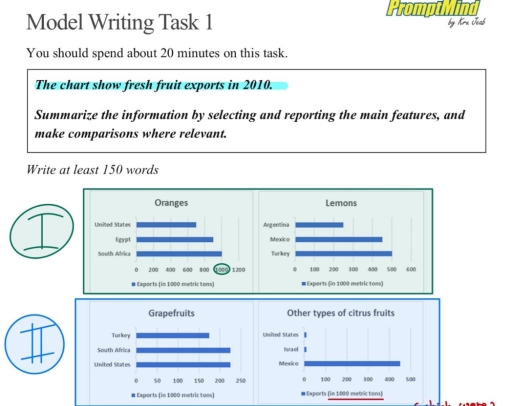 Image for topic: The chart show fresh fruit exports in 2010. Summarize the information by selecting and reporting the main features, and make comparisons where relevant.
