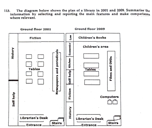 Band 4: The diagram below shows the plan of a library in 2001 and 2009 ...