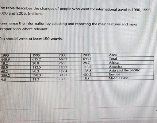 Image for topic: the table describes the changes of people who went for international travel in 1990,1995,200 and 2005.(million)