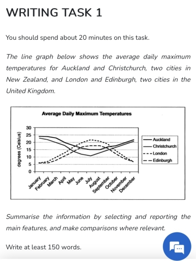 Image for topic: The line graph below shows the average daily maximum temperatures for Auckland and Christchurland, two cities in New Zealand, and London and Edinburgh, two cities in the United Kingdom.