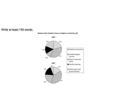 Image for topic: The charts below show the reasons why students chose to study a particular subject at a UK university in the years 1987 and 2007. Summarise the information by selecting and reporting the main features, and make comparisons where relevant.