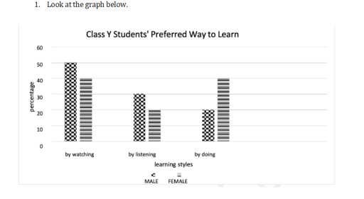 Image for topic: Look at in the sample data analysis 'The Favourite Subjects of Year Two Students of Ummar High School'. Can you identify the discourse markers used? Circle them. What are their functions?