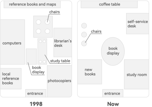 Image for topic: The plans show information about the first floor of a library in 1998 and the same area now.