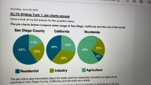 Image for topic: the pie charts below compare water usage in San Diego , Calofornia and the rest of the world summarise and report main featurea making comparisons where relevant