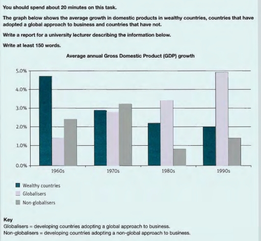 Image for topic: The graph below shows the average growth in domestic products in wealthy countries, countries that have adopted a global approach to business and in countries that have not.