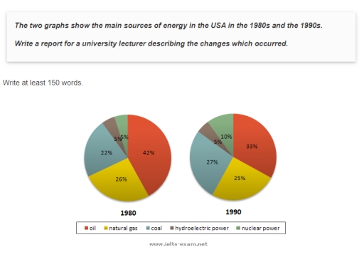 Band 8: Energy sources in the USA in the 1980s and 1990s (User-Written ...