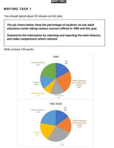 Image for topic: Percentage of students enrolled in different courses at an adult education center in 1985 and this year.