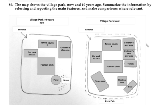 Image for topic: The map shows the village park, now and 10 years ago. Summarize the information by selecting and reporting the main features, and make comparisons where relevant.