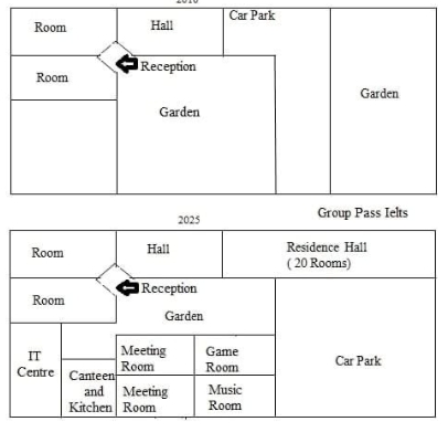 Image for topic: The picture below shows the differences in the layout of the conference centre 2010 and 2025.