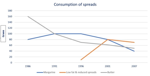 Image for topic: The line graph below gives information about how much each country made out of car export sales from 1996 to 2004.