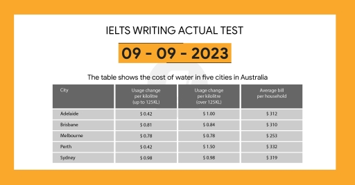 Image for topic: The table shows the cost of water in five cities in Australia. Summarise the information by selecting and reporting the main features, and make comparisons where relevant.