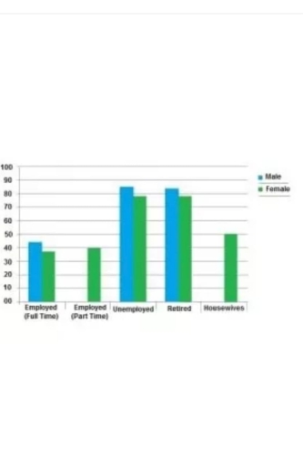 You should spend about 20 minutes on this task. Write a report for a ...