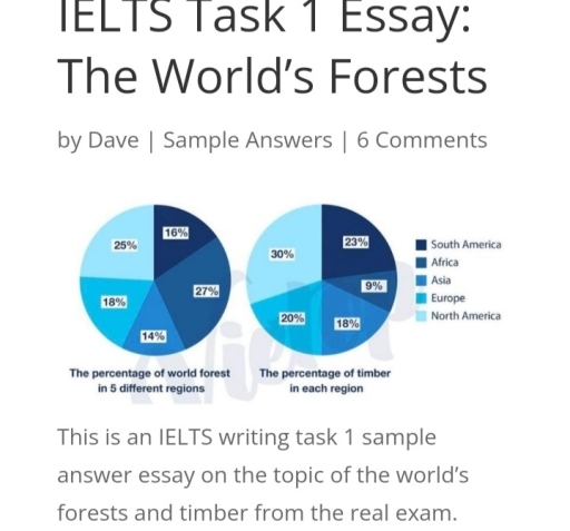 Image for topic: The pie charts give information about the world's forest in five different regions. Summarize the information by selecting and reporting the main features, and make comparisons where relevant.