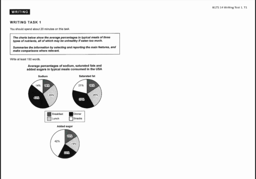 Image for topic: The charts below show the average percentages in typical meals of three types of nutrients, all which may be unhealthy if eaten too much