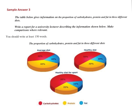 Image for topic: The pies below gives information on the proportion of carbhydrates, protein and fat in three different diets