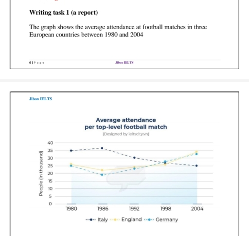 Image for topic: The graph shows the average attendance at football matches in three European countries between 1980 and 2004