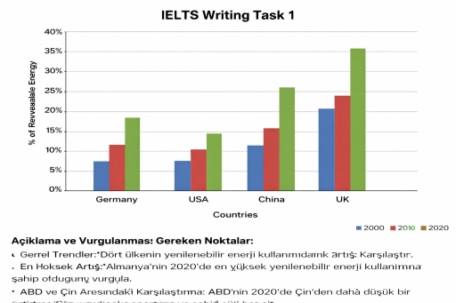 The bar graph illustrates how the share of renewable energy changed in ...