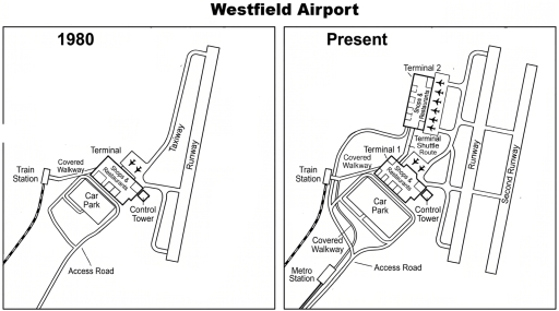 Image for topic: The maps below show the changes that have taken place at Westfield Airport between 1980 and the present day.