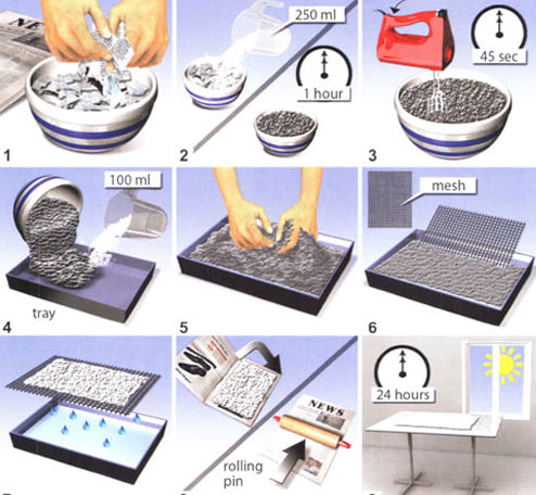 Image for topic: The diagram below shows the steps of making recycled paper from old newspapers. Summarize the information by selecting and reporting the main futures, and make comparisons where relevant.