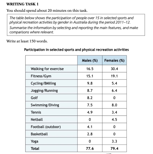 Image for topic: summarise the info by selecting and reporting the main features, and make comparisons where relevant.